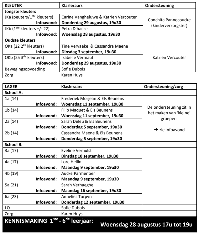 INFO